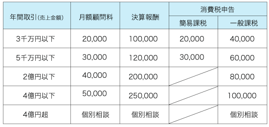 料金表